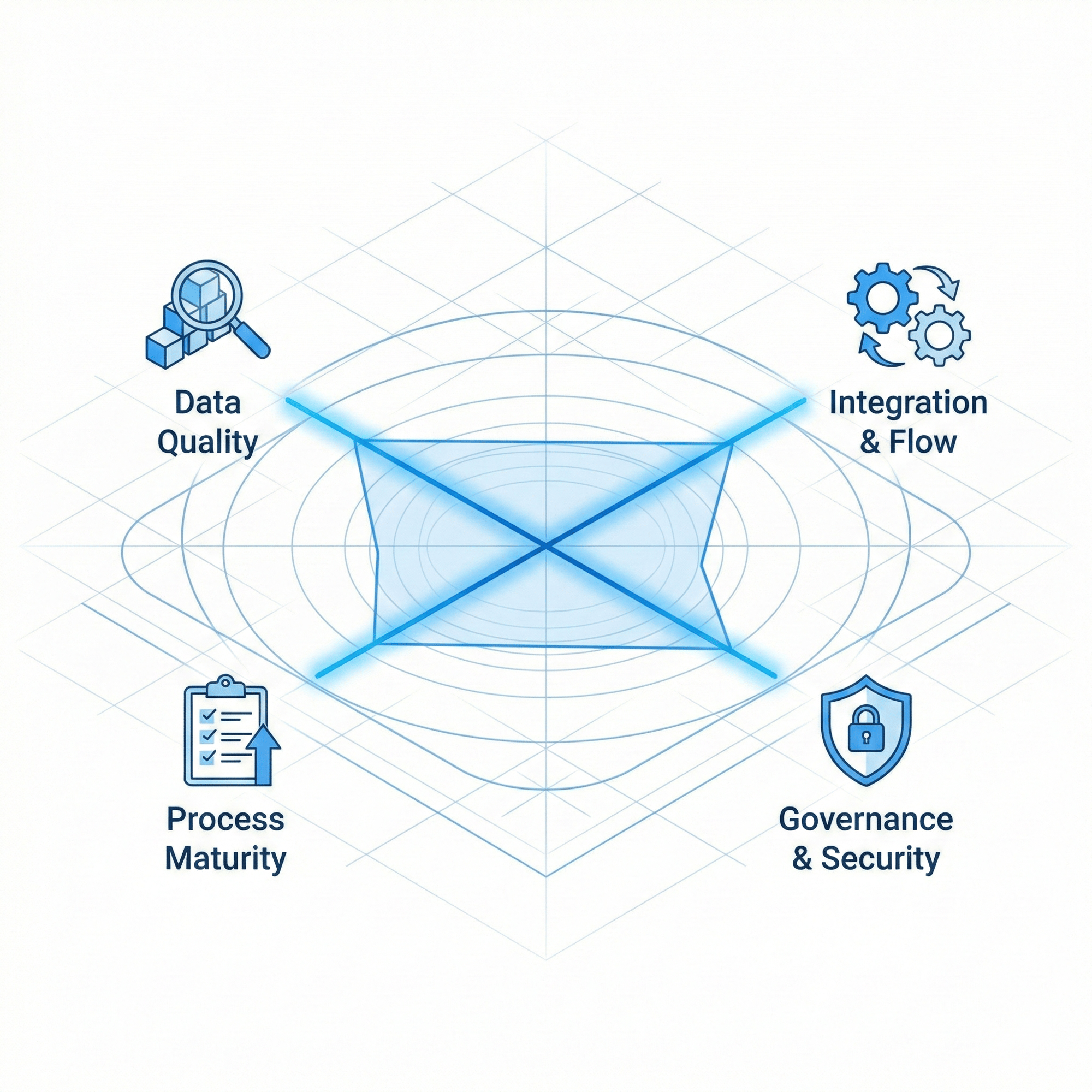 Automation Methodology Graphic