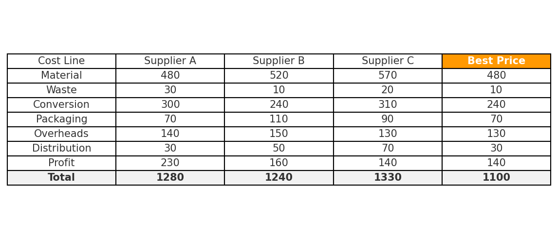 maru_cost_modelling_best_price